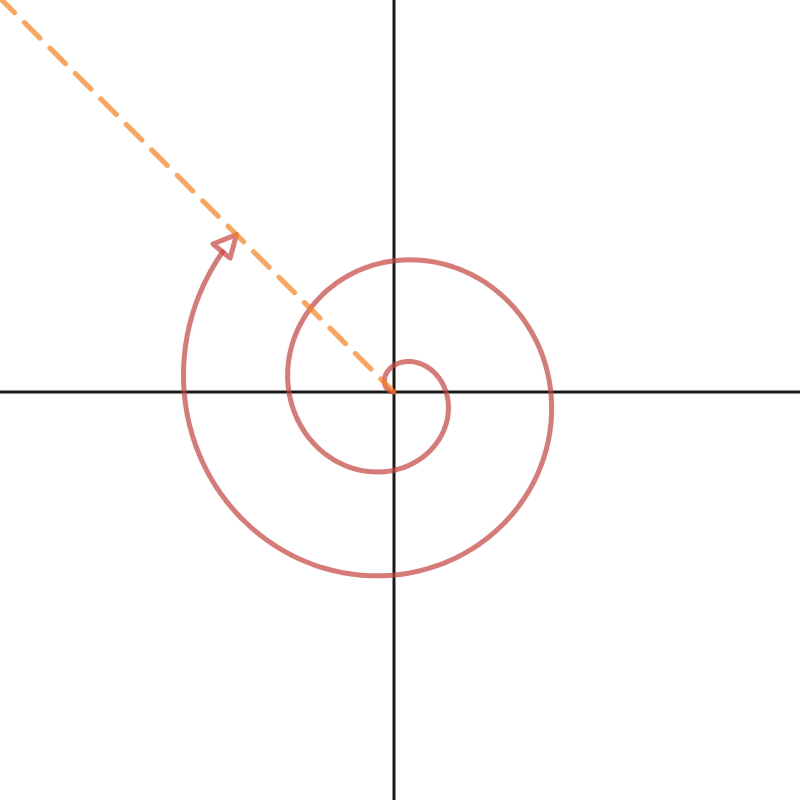 Draw two and one-eighth complete clockwise rotations as an a