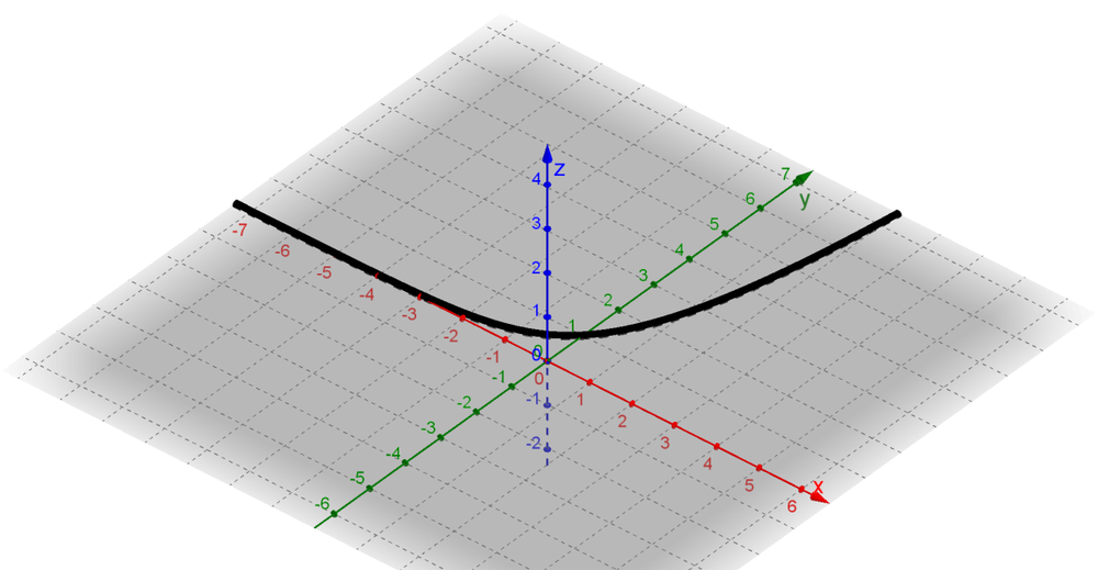 Sketch The Graph Of Y E X As A Surface In R 3 Homework Help And Answers Slader