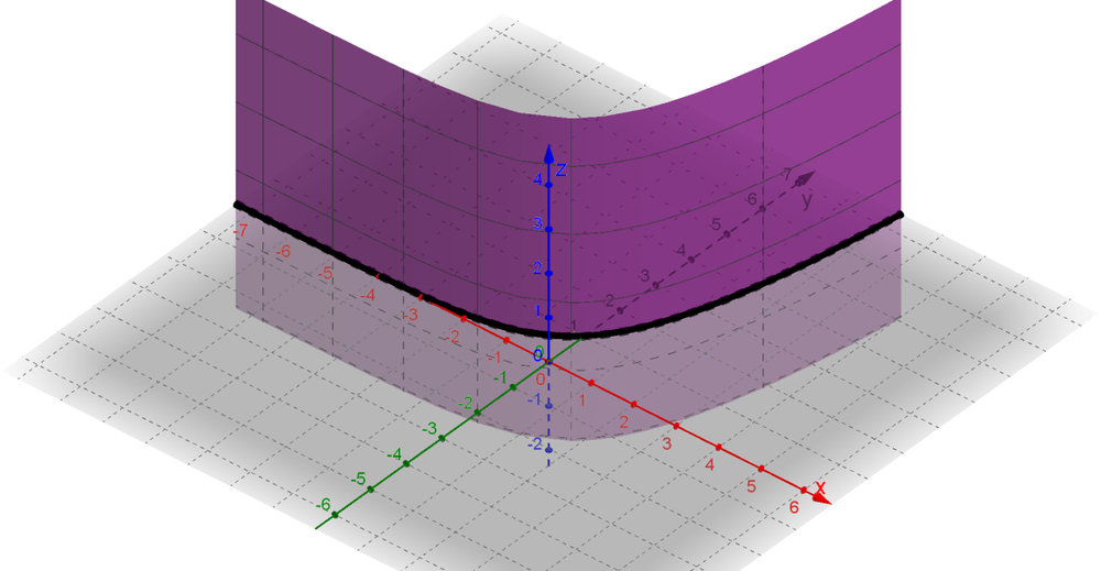 Sketch The Graph Of Y E X As A Surface In R 3 Quizlet