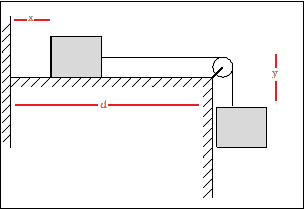 Two blocks, each of mass M, are connected by an extensionles