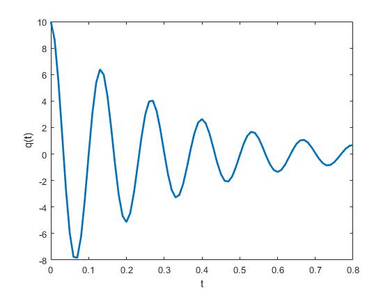 Métodos Numéricos Aplicados com Matlab para Engenheiros e Cientistas ...