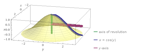 Calculus (Volume 2) - 9781938168062 - Exercise 136 | Quizlet