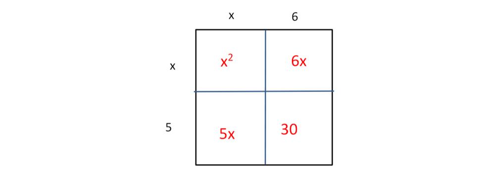 SpringBoard Algebra 1 - 9781457301513 - Exercise 1 | Quizlet