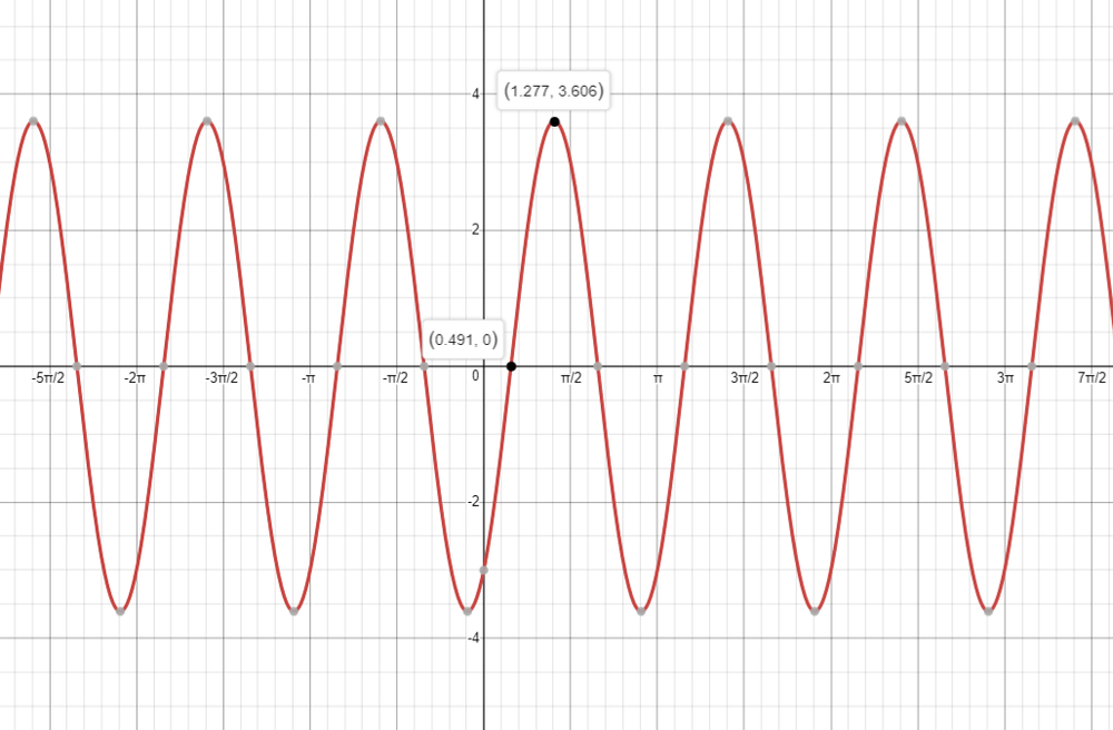 Cos y 1: Решите уравнение cos(y)=1 (косинус от (у) равно 1) - Таловская средняя 