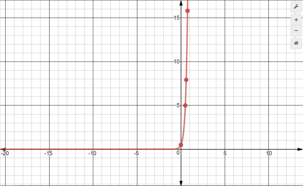 Precalculus Enhanced With Graphing Utilities - 9780321795465 - Exercise ...