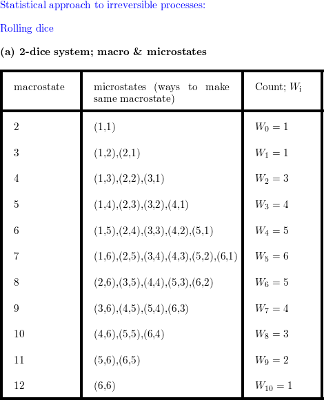 What is the Probability of Rolling Doubles with Dice? - Statology