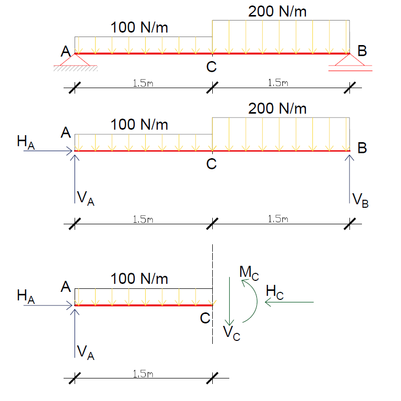 Mechanics Of Materials - 9780136022305 - Exercise 2 | Quizlet