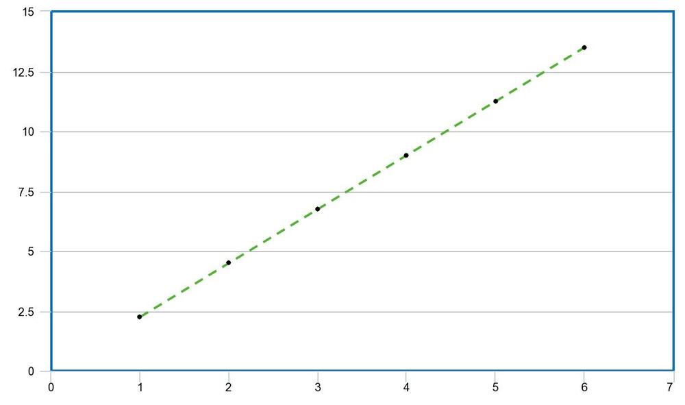 drawing trend lines assignment quizlet