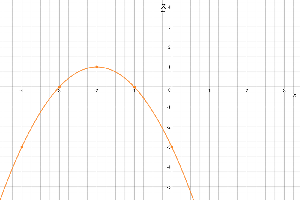 springboard-algebra-1-9781457301513-exercise-9-quizlet