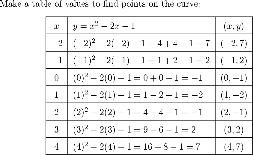 use-a-table-of-values-to-graph-the-function-state-the-domai-quizlet