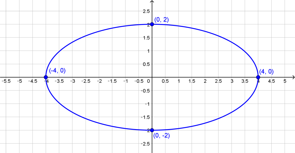 (a) Sketch the plane curve with the given vector equation . | Quizlet