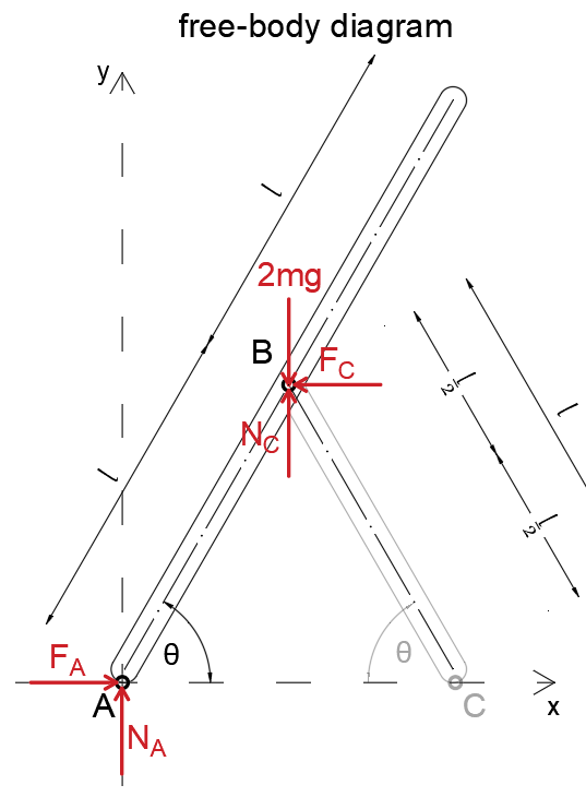 The two uniform slender bars constructed from the same stock