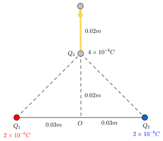 Solved Consider two charges q1=−43e and q2=20e at positions