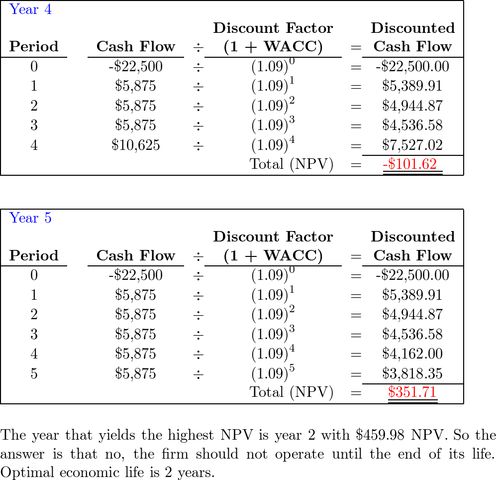 返品送料無料 納期未定 マルシン 出前機 1型用 荷台 www.transtorres.net