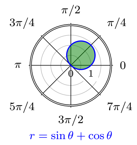 Use the familiar formula from geometry to find the area of t | Quizlet