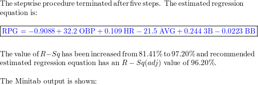 The stepwise procedure terminated after five steps.</p><p>The estimated regression equation is: RPG = -0.9088 +32.2 OBP +0.109 HR -