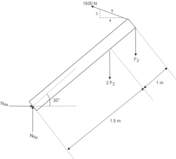 Engineering Mechanics: Statics - 9780133918922 - Exercise 43 | Quizlet