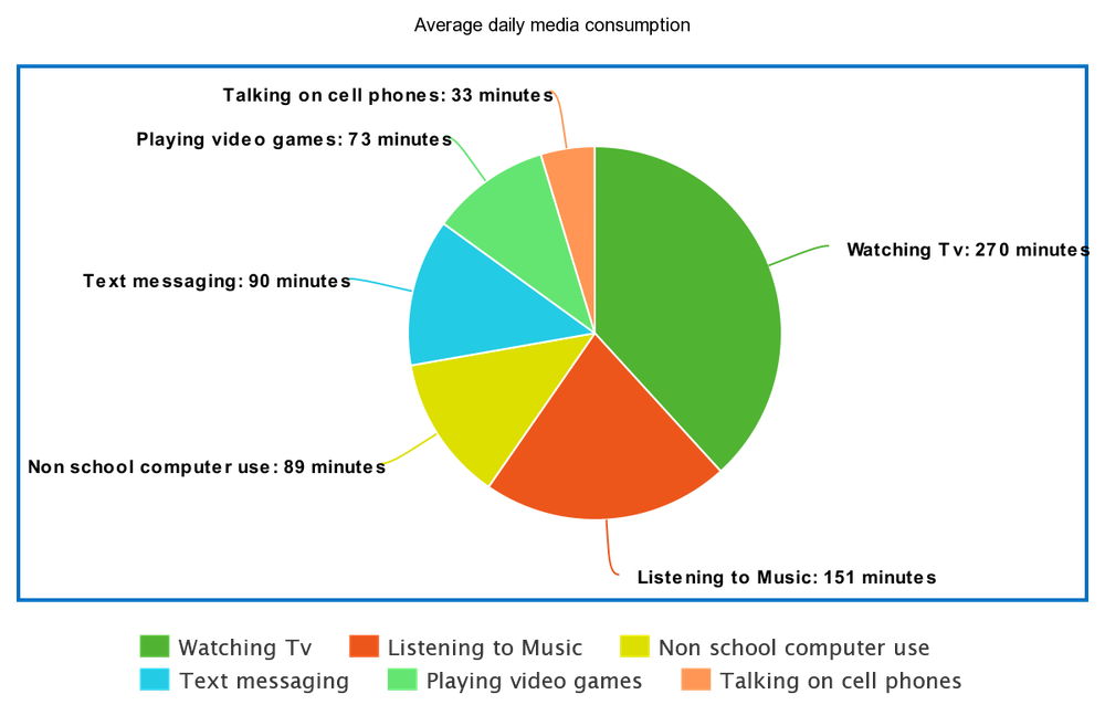 Prepare a circle graph for the data provided in each exercis | Quizlet