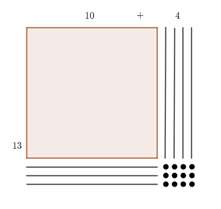 There are 182 seats in a theater. The seats are evenly divid Quizlet