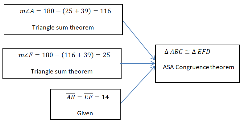 Core Connections Geometry (Volume 2) - 9781603281072 - Exercise 6 | Quizlet