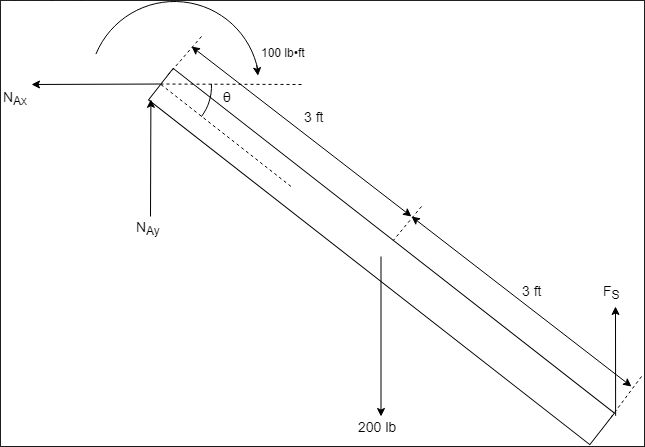 Engineering Mechanics: Statics and Dynamics - 9780133915426 - Exercise ...