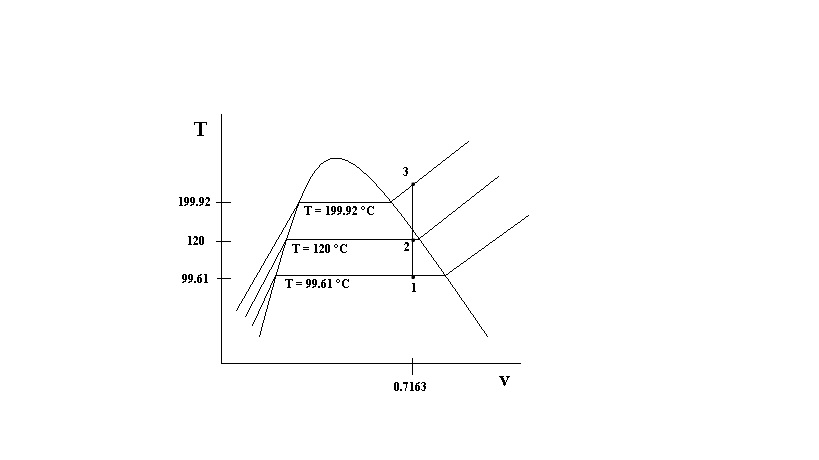 Steam Pv Diagram Wiring Diagram Directory