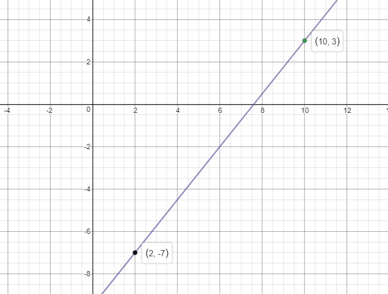 Graph Each Equation. A. $y-2=\dfrac{1}{2}(x+4)$ B. $y+3=-4(x 