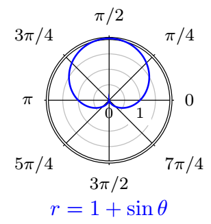 For the cardioid $r = 1 + \sin \theta$, find the slope of th | Quizlet