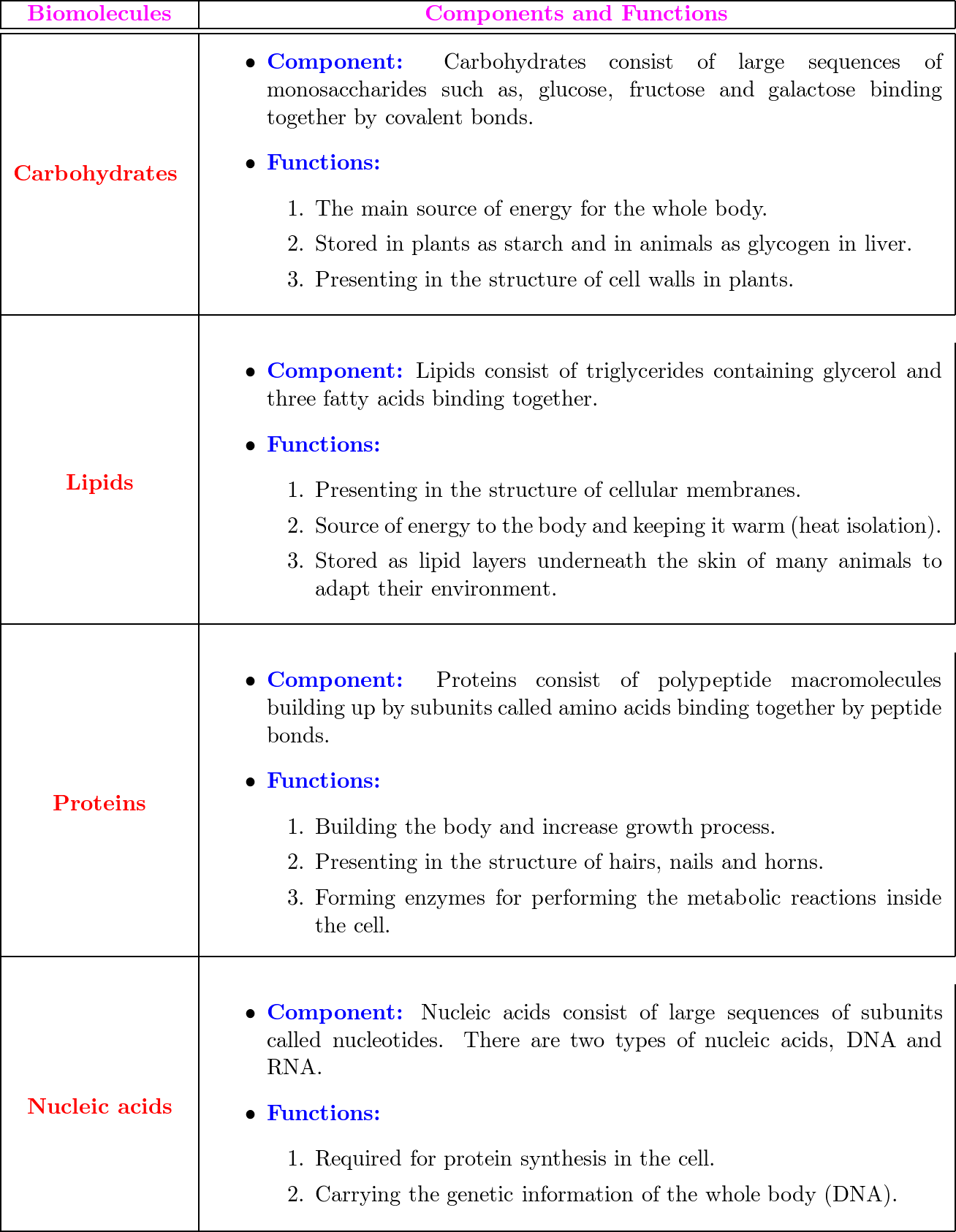 What Are The Differences Between Lipids And Carbohydr - vrogue.co