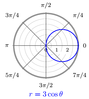 Find the slope of the tangent line to the given polar curve | Quizlet