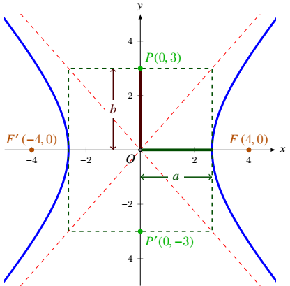 Determine the equation of the hyperbola using the informatio | Quizlet