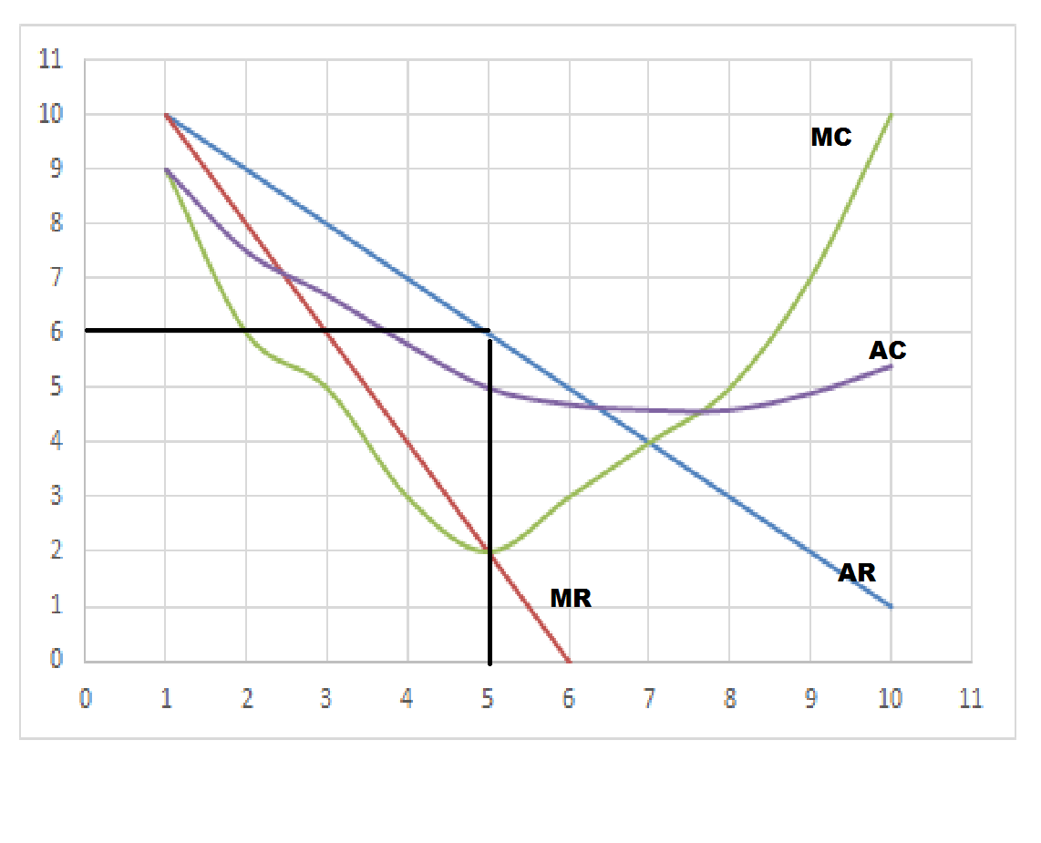 Principles Of Microeconomics - 9781938168246 - Exercise 37 | Quizlet