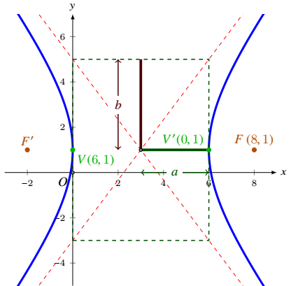 Determine the equation of the hyperbola using the informatio | Quizlet