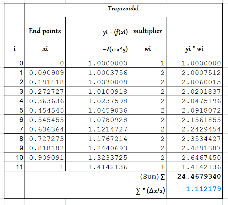 Calculus Multivariable - 9781118426388 - Exercise 48c | Quizlet