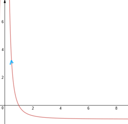 Calculus (Volume 2) - 9781938168062 - Exercise 7 | Quizlet