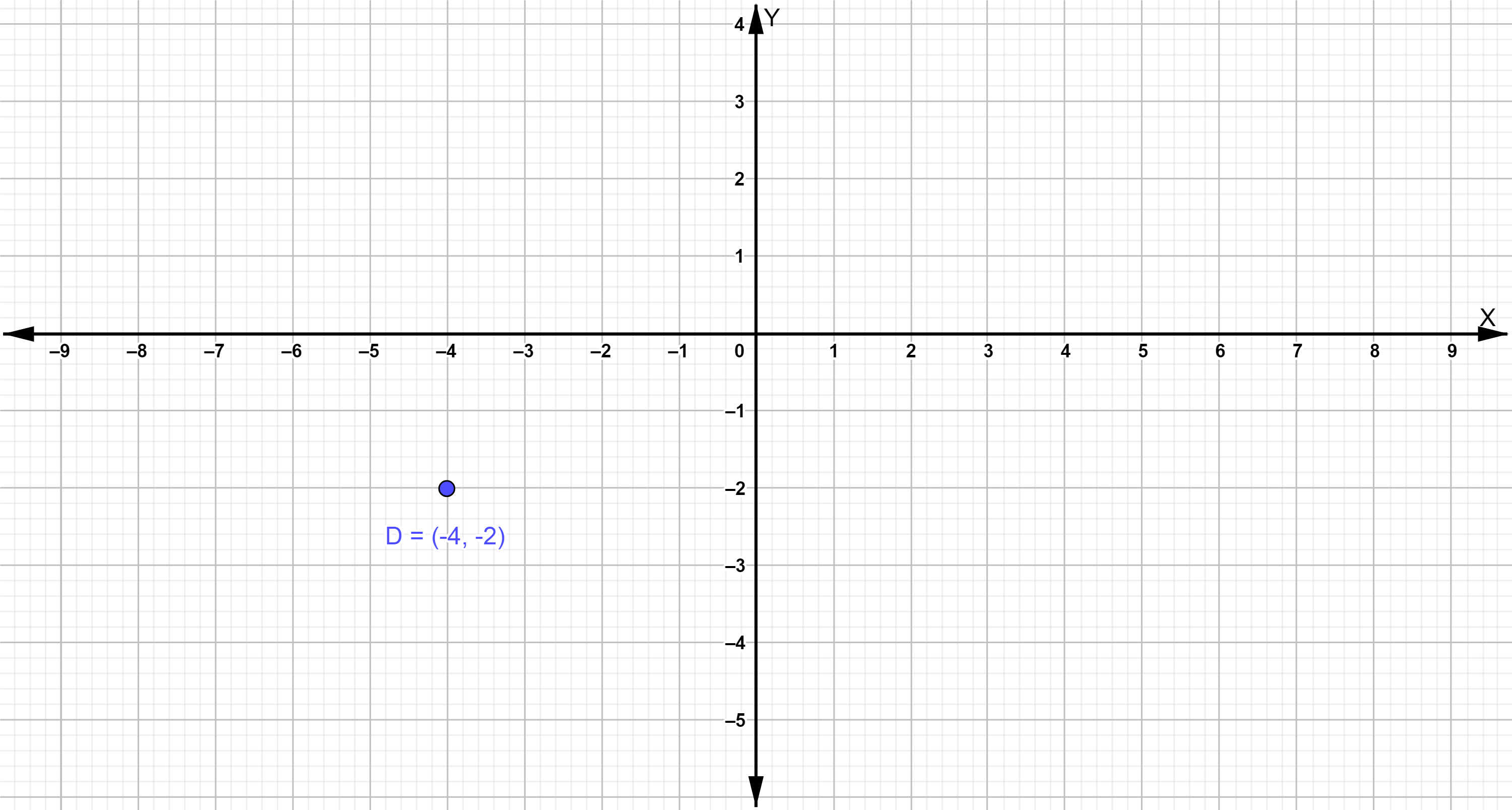 Plot and label the ordered pair in a coordinate plane. 19. D | Quizlet