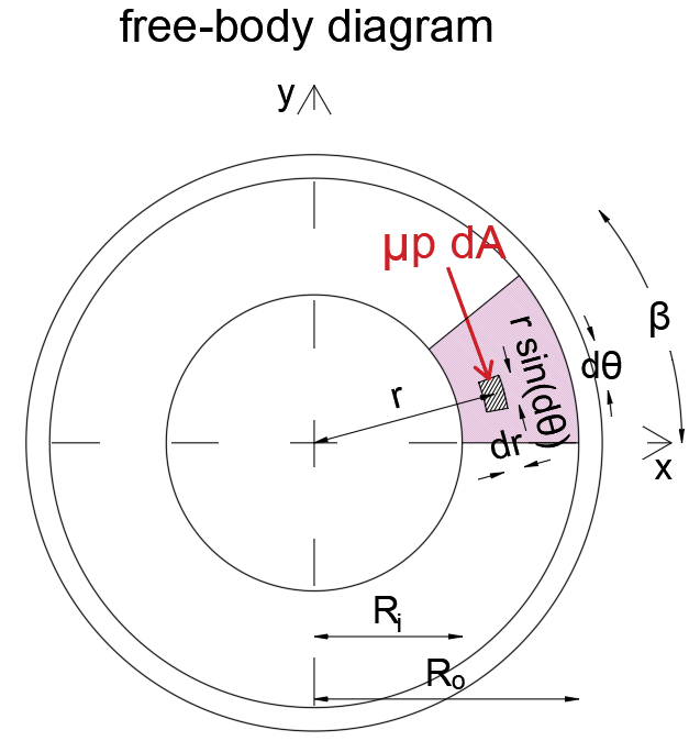 Engineering Mechanics: Statics - Exercise 89, Ch 6, Pg 375 | Quizlet