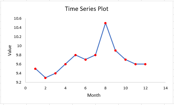 Corporate triple-A bond interest rates for 12 consecutive mo | Quizlet