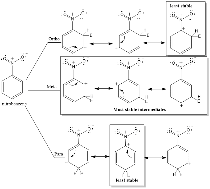 39. Are phenol resonating structure aromatic?