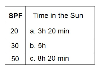 spf time in sun