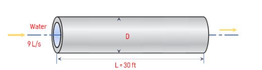 Water At Math 15 Circ Mathrm C Left Rho 999 1 Mathrm Kg Mathrm M 3 Text And Mu 1 138 Times Right Left 10 3 Quad Mathrm Kg Mathrm M Cdot Mathrm S Right Math Is Flowing Steadily In A 30 M Long And 5 Cm Diameter