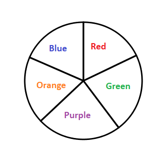 In the map-coloring problem, why do we allow countries that | Quizlet