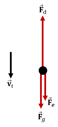 A spherical rain drop of radius 1.0 nun has a charge of +2 n | Quizlet