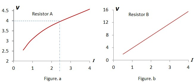 The Voltage Drop V A B Across Each Of Resistors A And Quizlet 3417