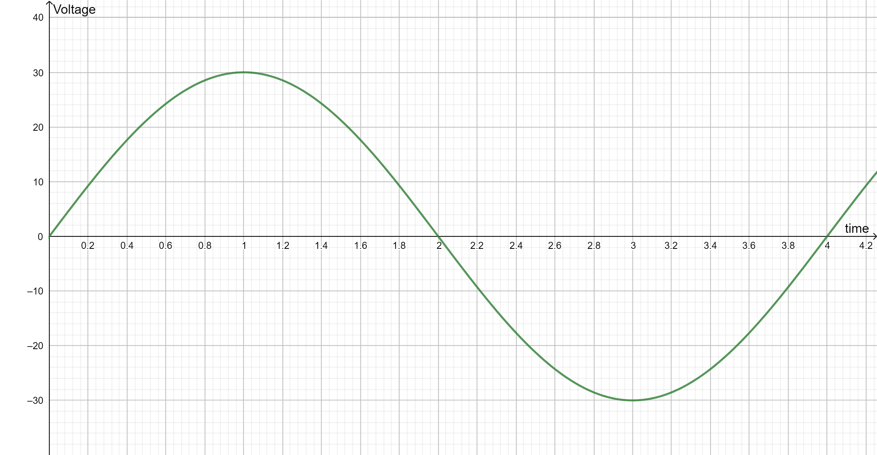 DC circuits have the current flowing in one direction, from | Quizlet