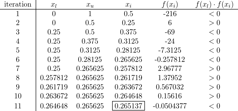 2 The steepest descent method: ) ( ) (k x and ) 2 ( ) ( ) ( k k k e x α