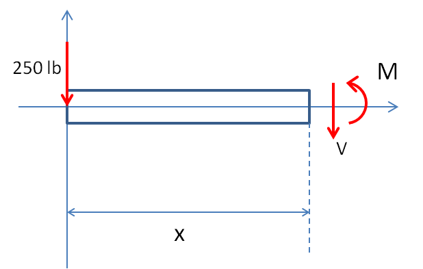 Mechanics of Materials - 9780134319650 - Exercise 2 | Quizlet