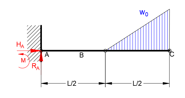 Mechanics Of Materials - 9781260113273 - Exercise 43 | Quizlet