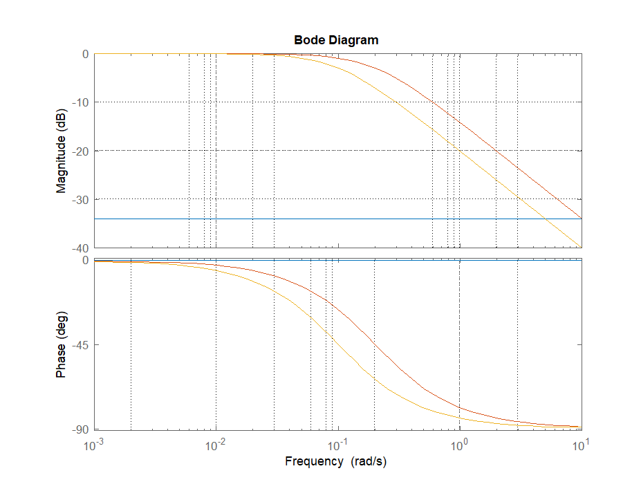 Basic Engineering Circuit Analysis - 9781118539293 - Exercise 12 | Quizlet