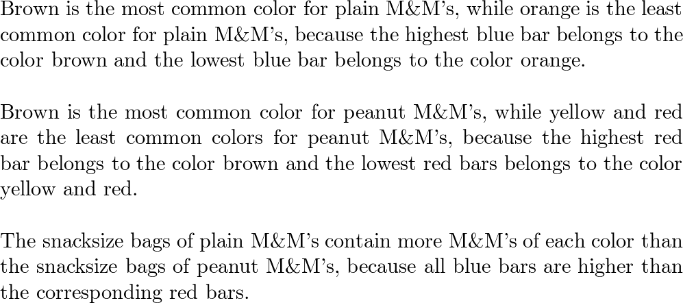 Color distribution of 126 ounces of m&ms. : r/mildlyinteresting